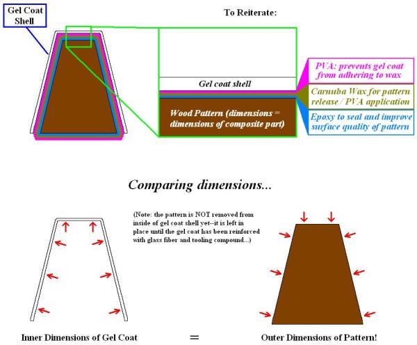 6-gel-coat-and-summary-of-coatings