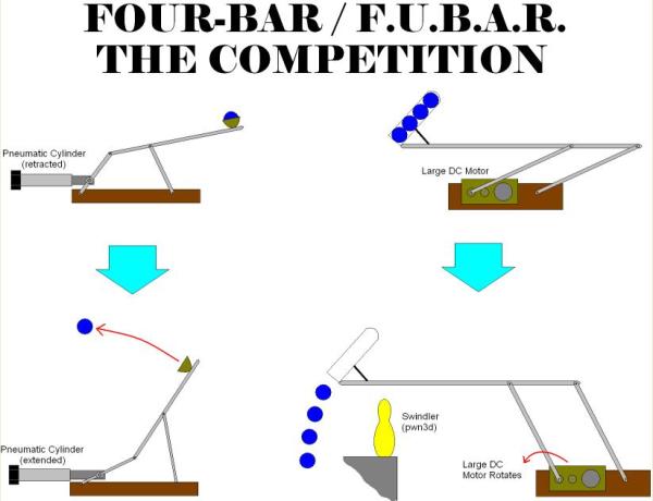 destroy-all-competition-with-machinery