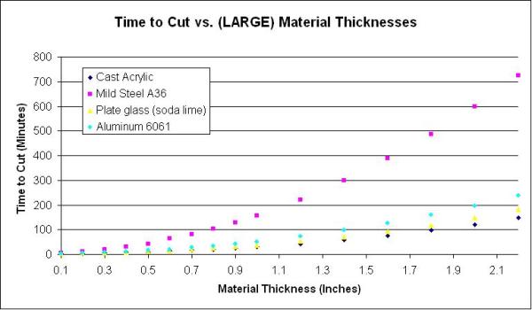 large-time-to-cut-plot